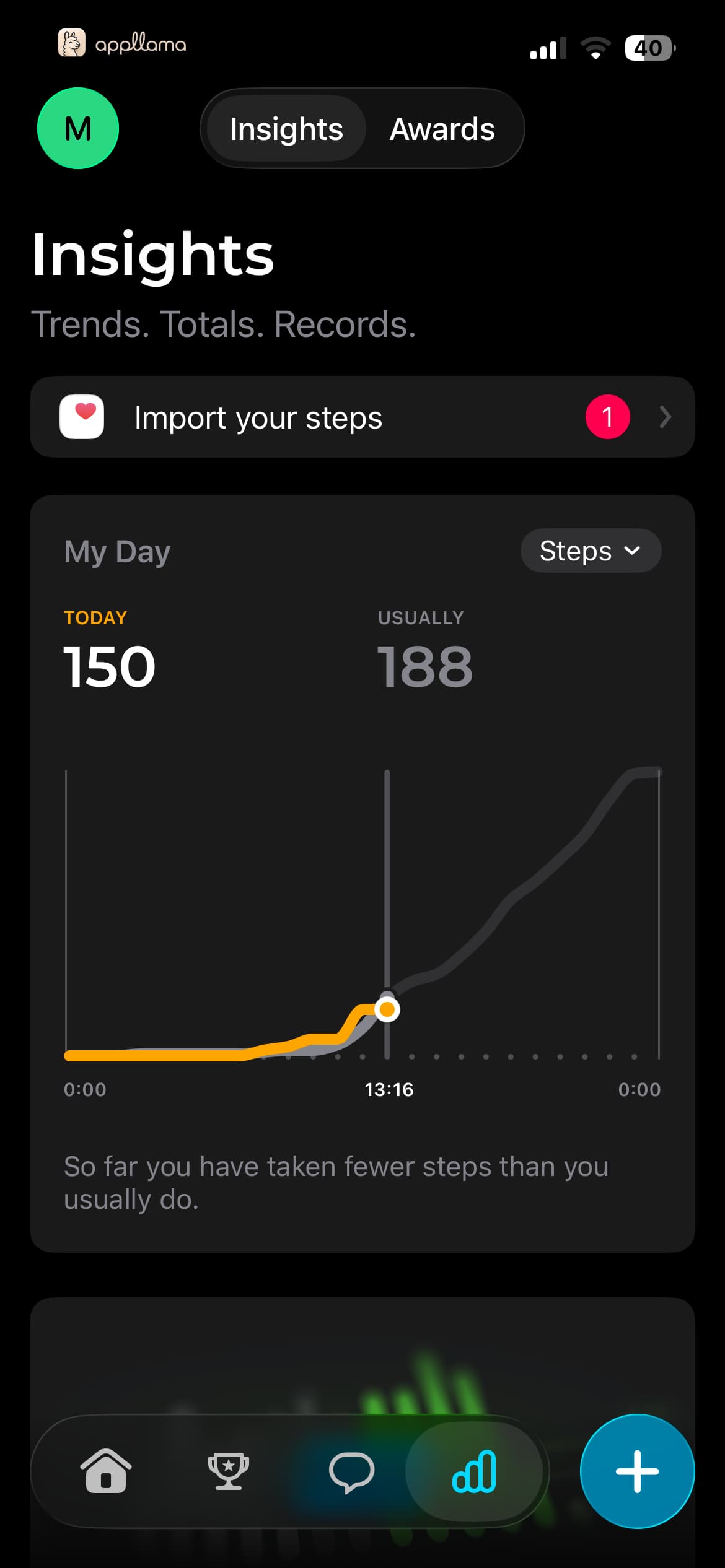 Insights Overview