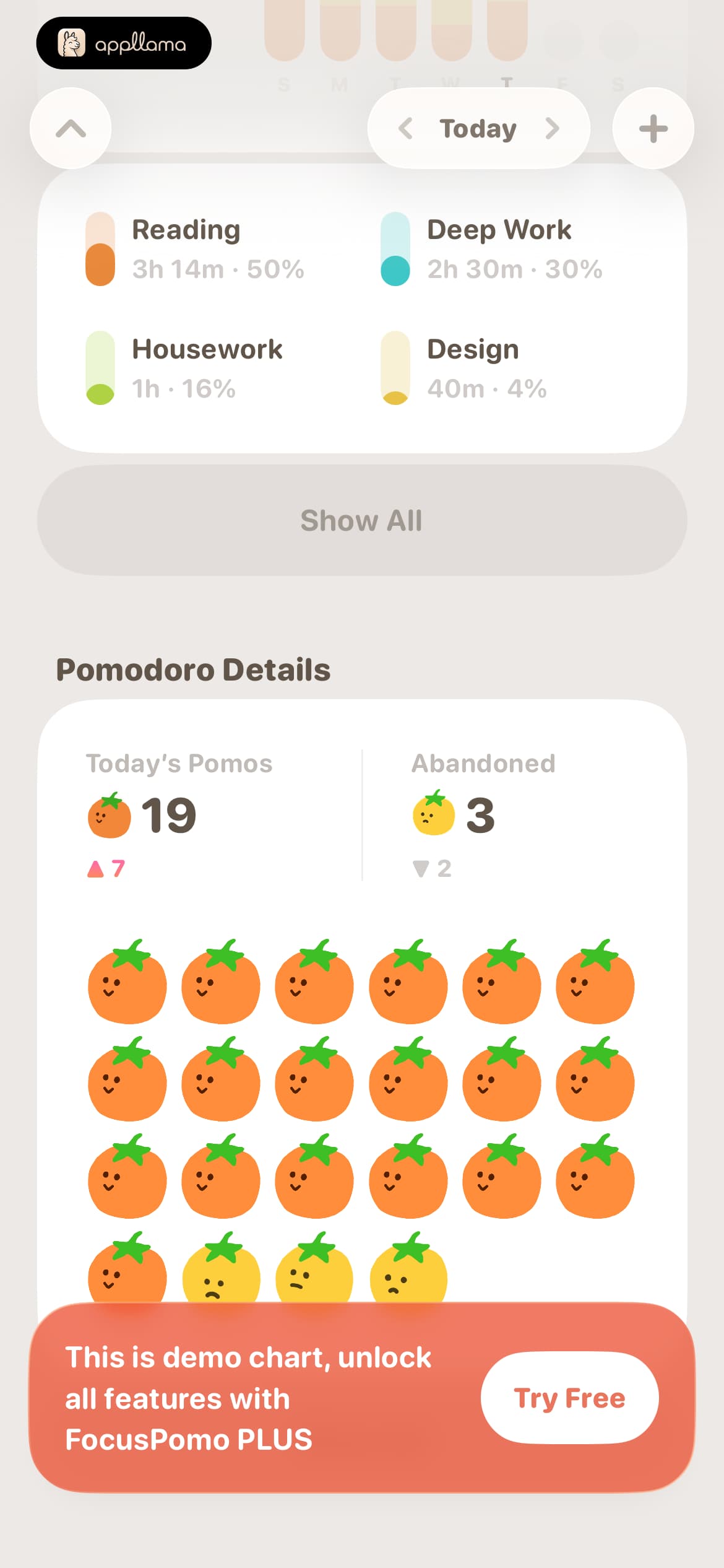Pomodoro Detail Analytics