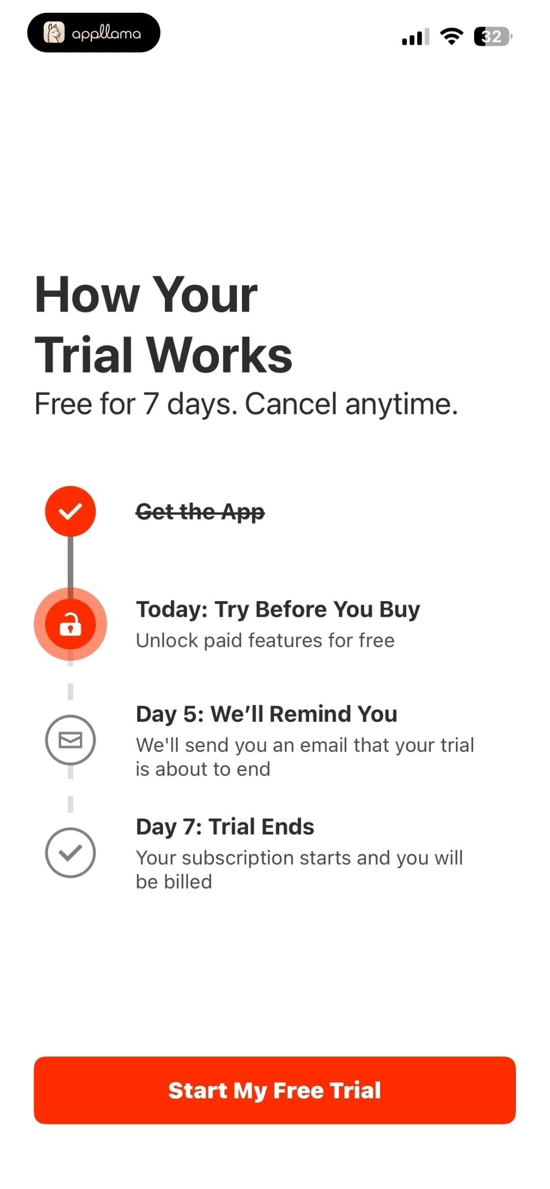 Trial Timeline