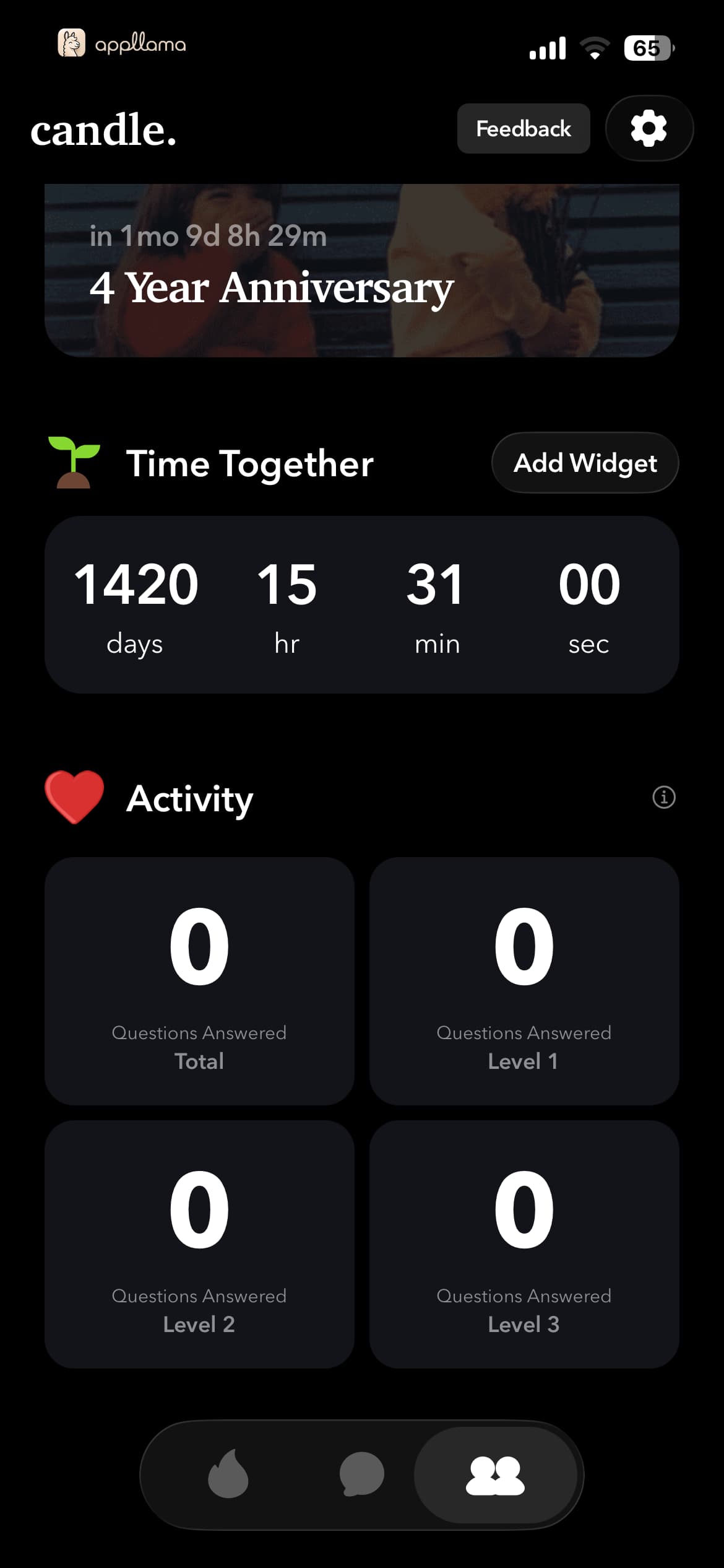 Anniversary Stats