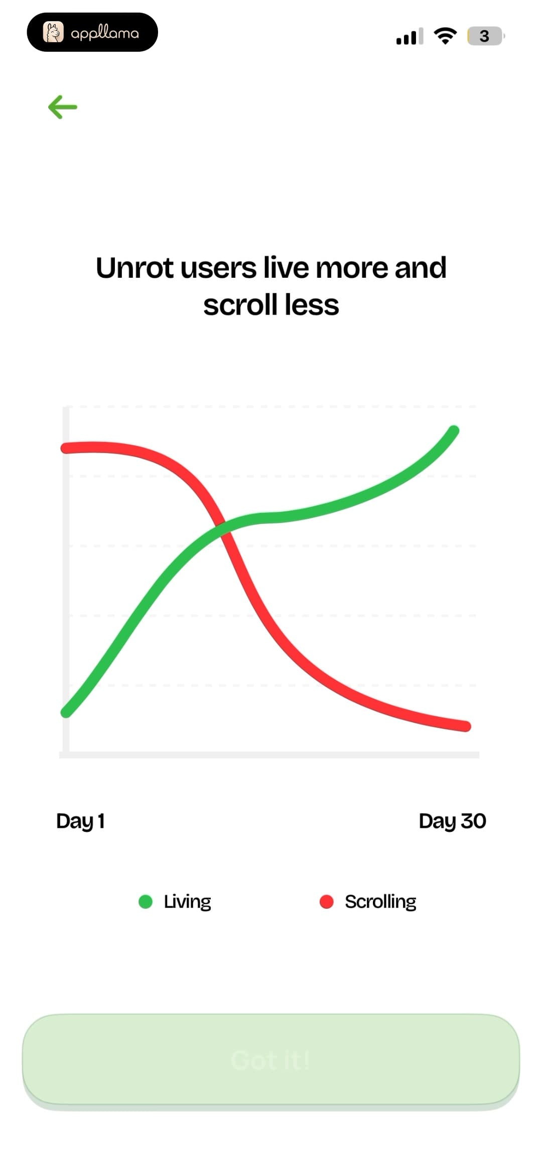 Progress Chart