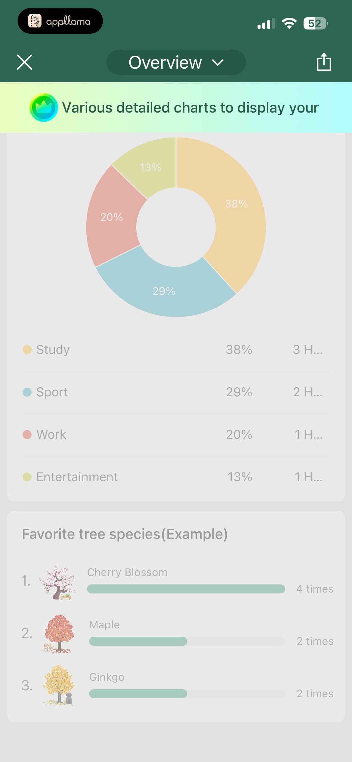 Overview Analysis